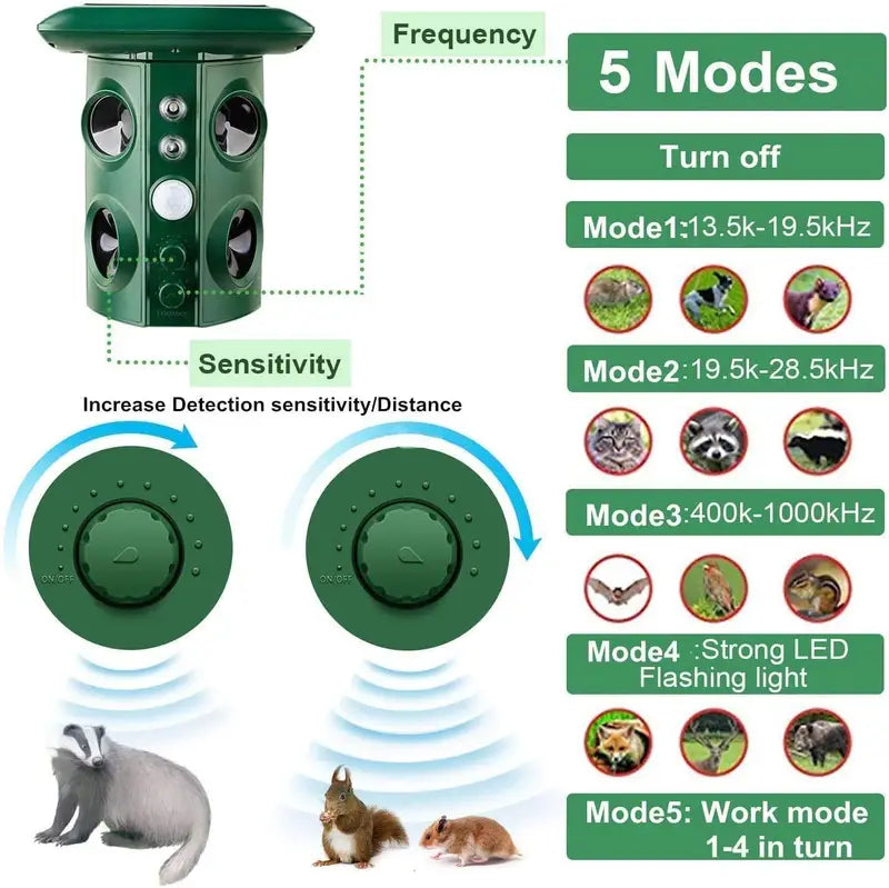 Outdoor Waterproof Solar Animal Repeller (1pc)