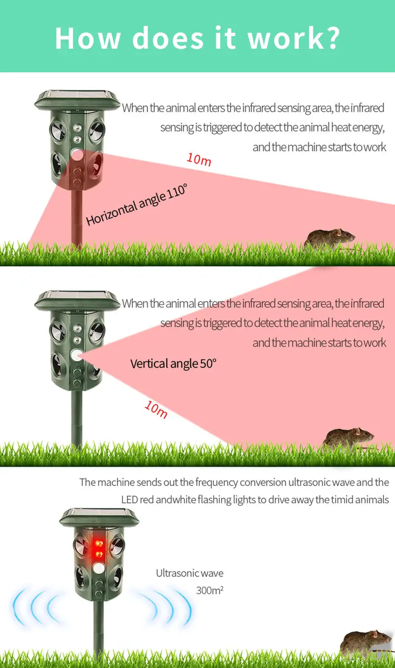 Outdoor Waterproof Solar Animal Repeller (1pc)